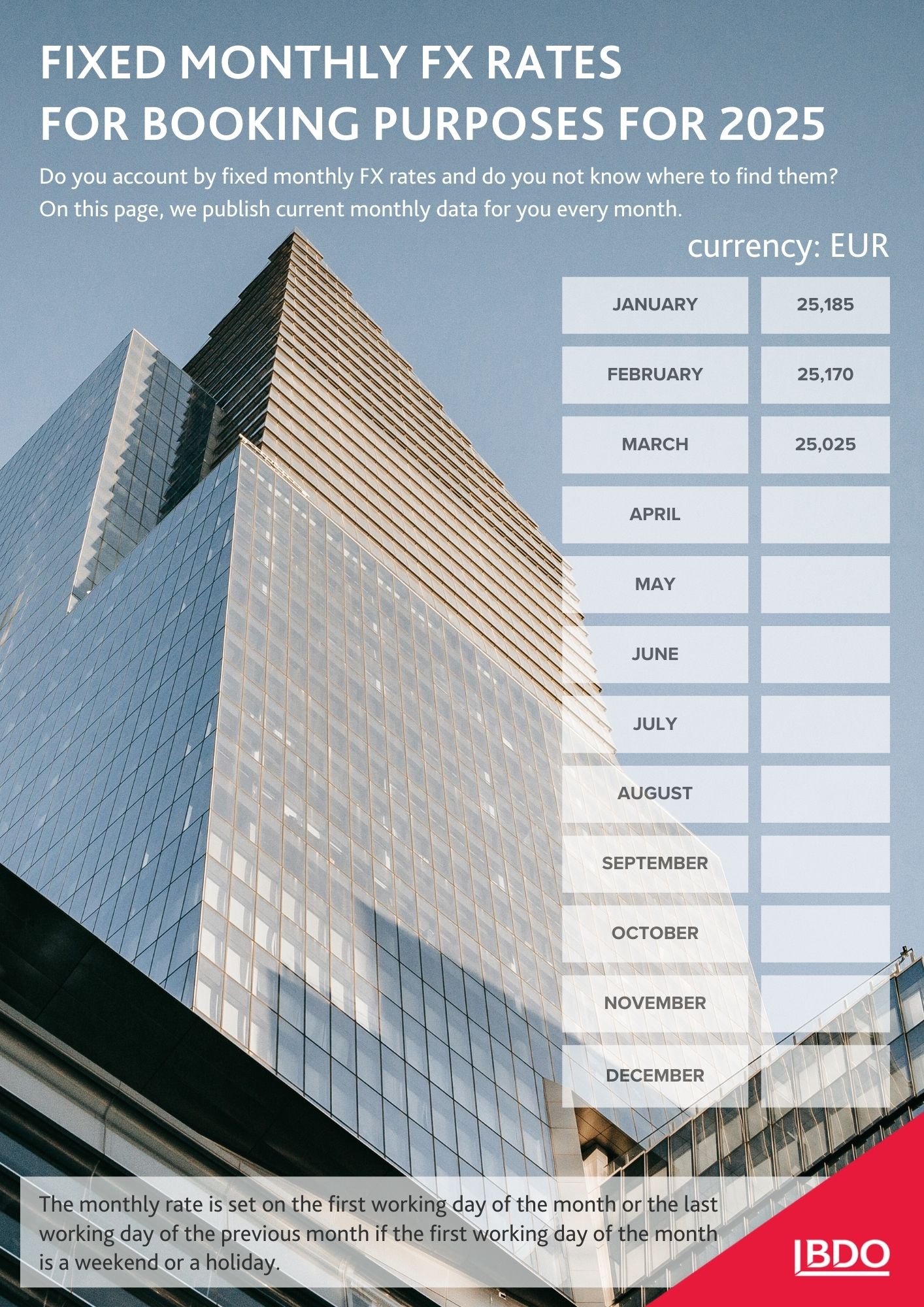 Fixed monthly FX rates 2025