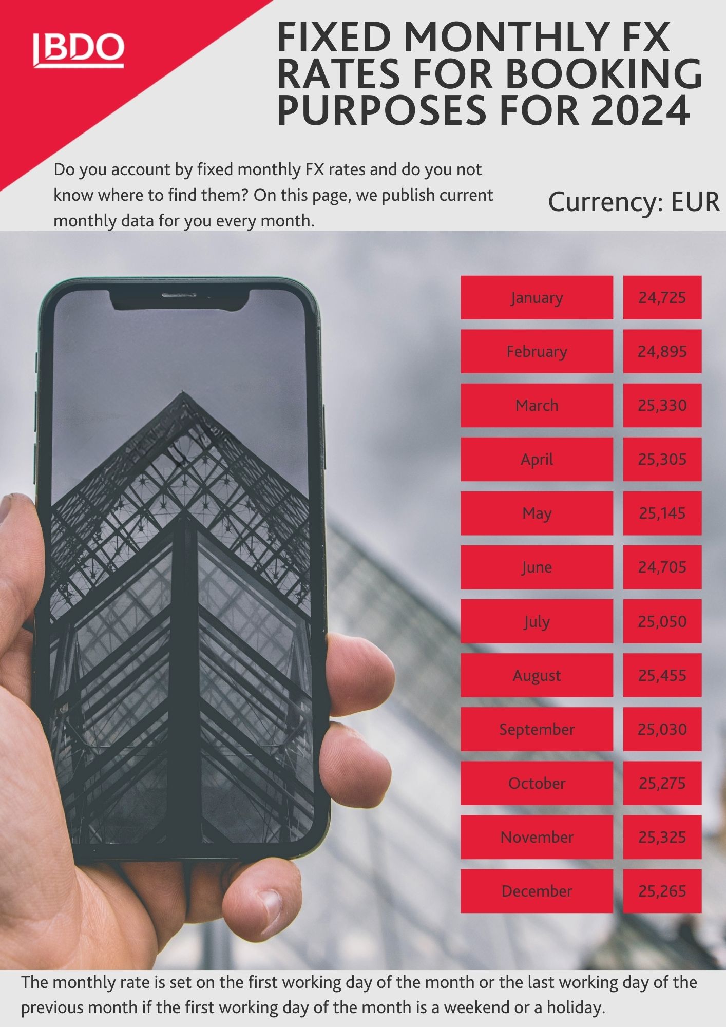 Fixed monthly FX rates 2024